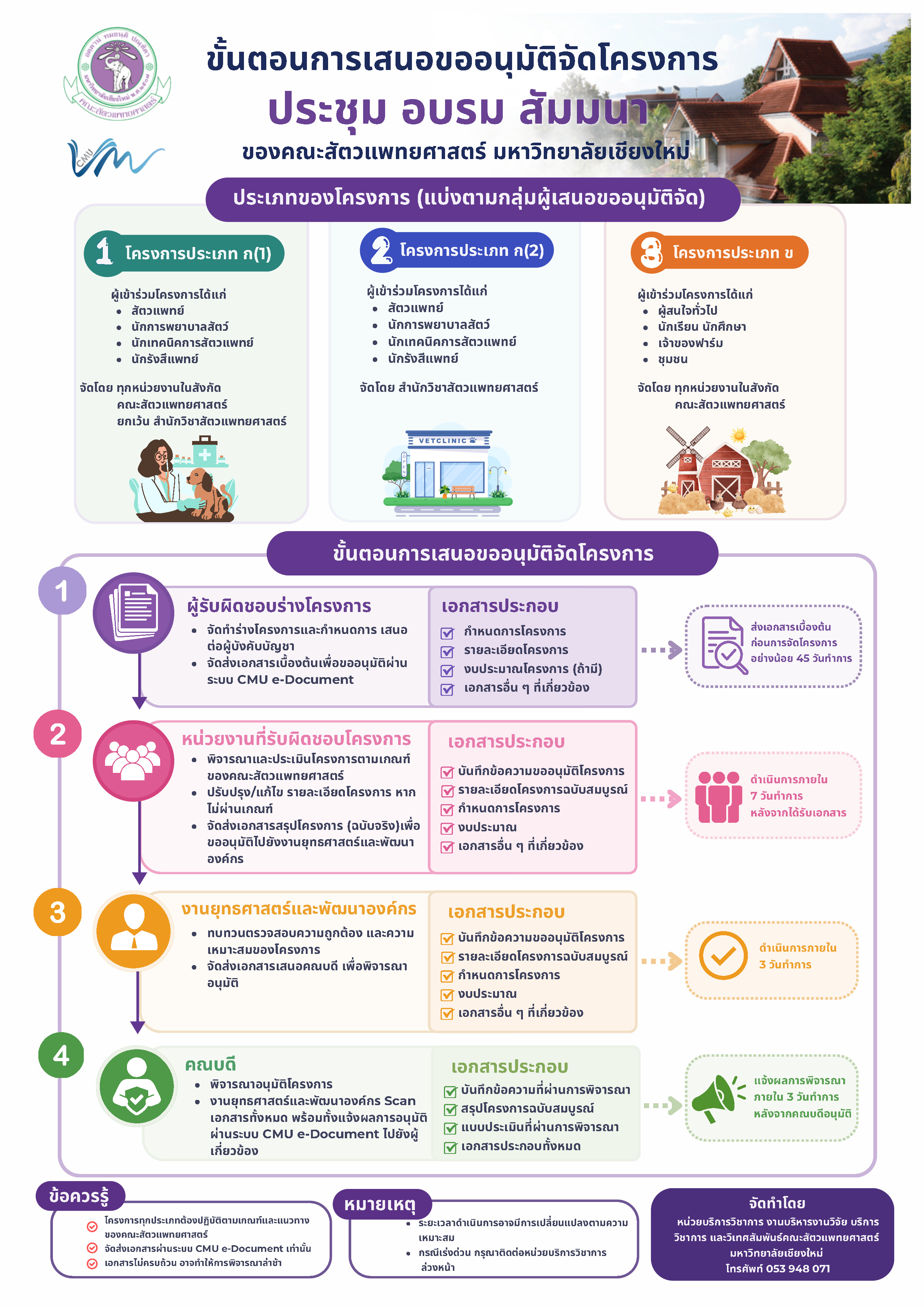 บริการวิชาการ 4