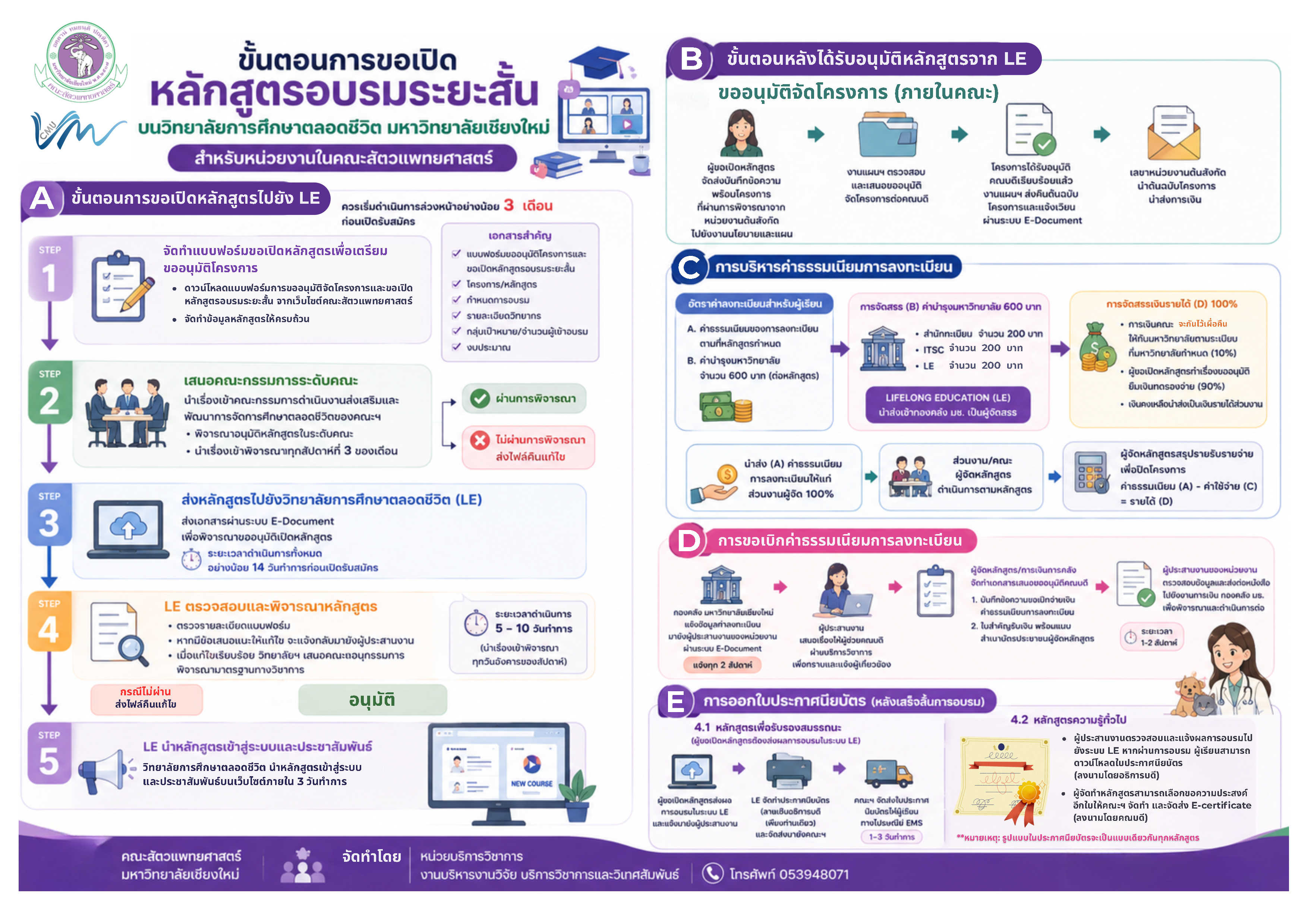 บริการวิชาการ 6